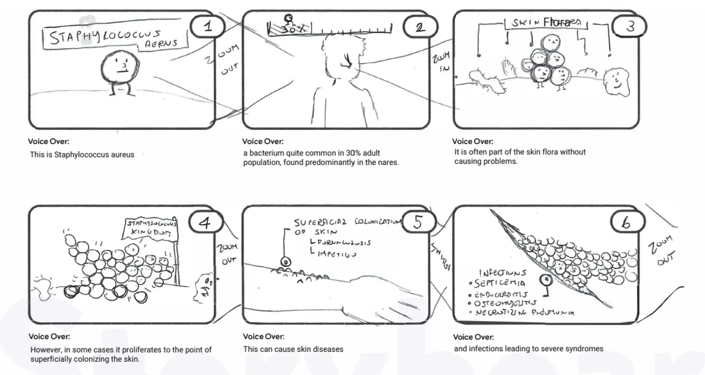 Erase Project - UniPr — صورة 3 من 5